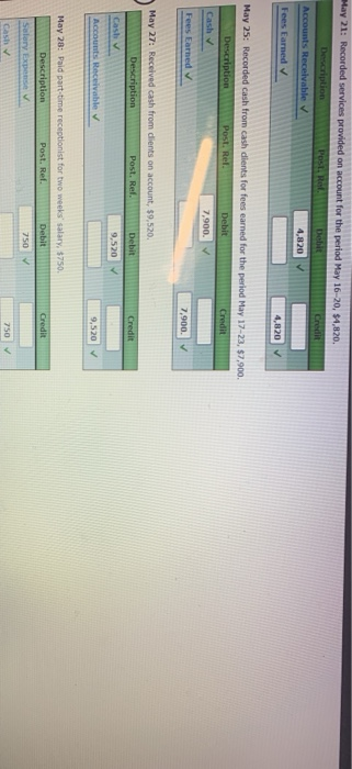 Rent expired during May is $1,600. E. Unearned fees on May 31