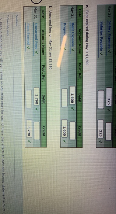 Payable Unearned Fees Common Stock Retained Earnings Dividends Fees Earned Salary Expense