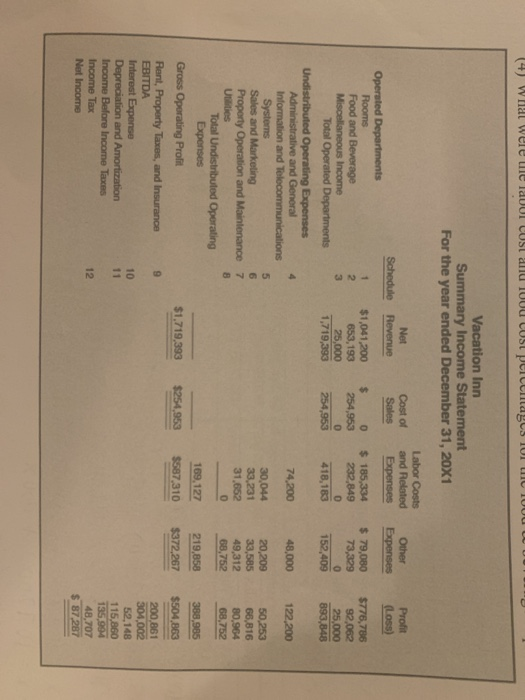based on the income statement provided below. (1) What was the total