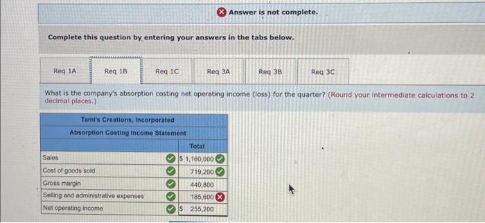 figures. 3. During the second quarter of operations, the company again produced