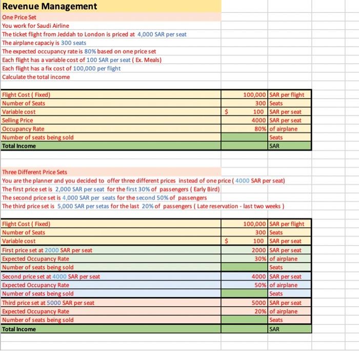 Please send the solution by excel Revenue Management One Price Set You