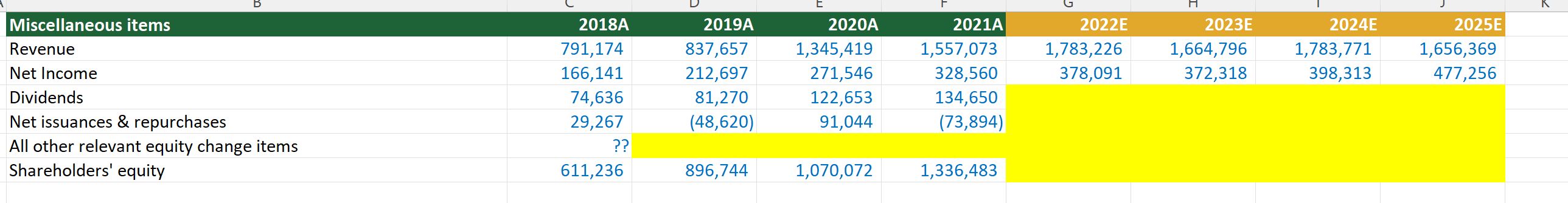PLEASE SOLVE THE EMPTY CELLS