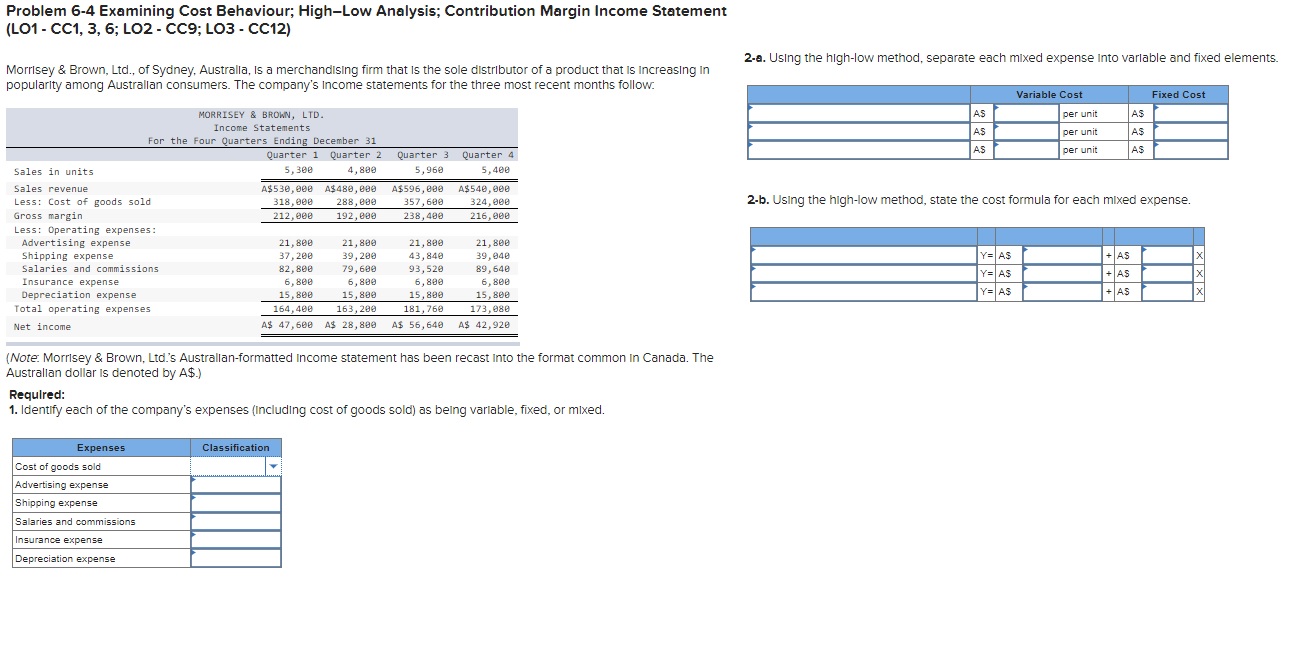 Problem 6-4 Examining Cost Behaviour; High-Low Analysis; Contribution Margin Income Statement