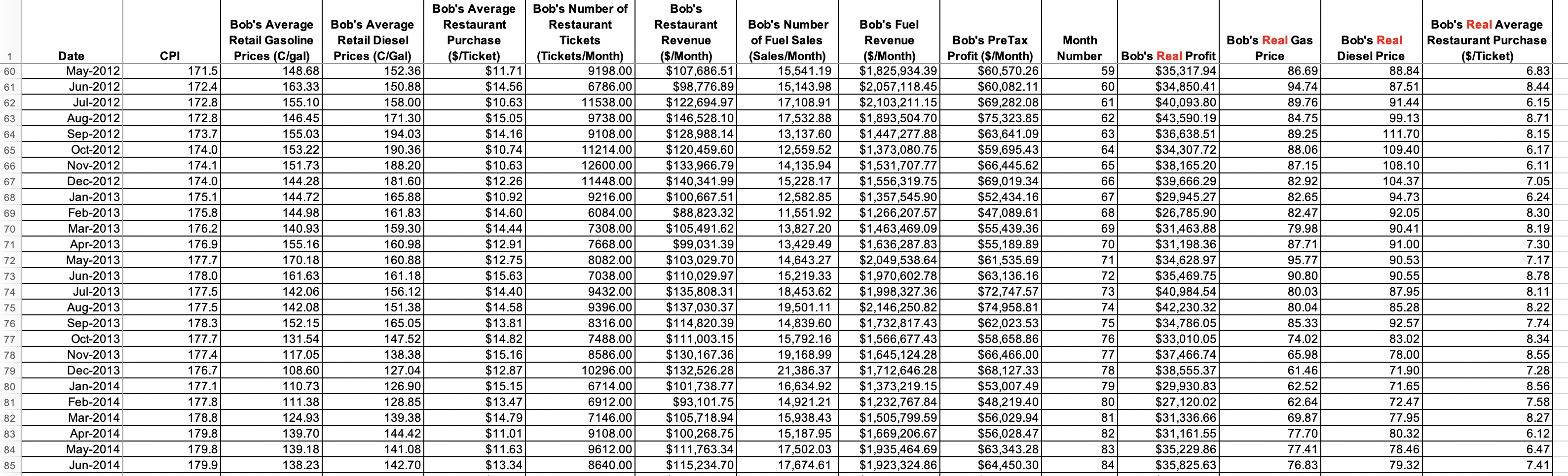 period. What conclusion can be made from looking at the graph? 1