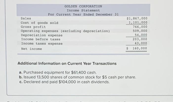 [The following information applies to the questions displayed below.) Golden Corp's current