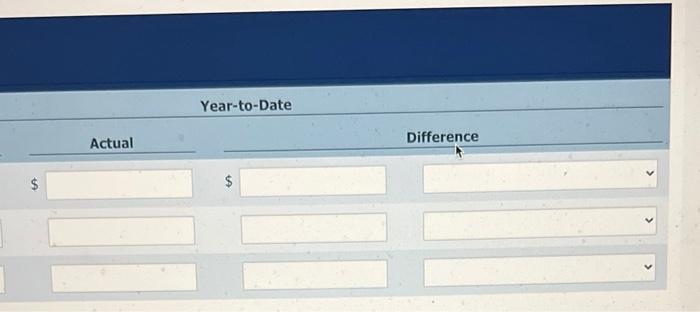 to date Ivanhoe Company budgeted selling expenses of $31,000 in January,$35,800 in