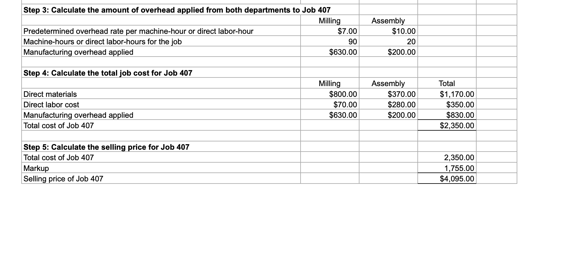 cost 75% Machine-hours Direct labor-hours Total fixed manufacturing overhead cost Variable manufacturing