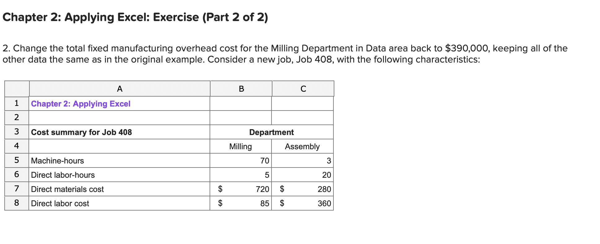 overhead per machine-hour Variable manufacturing overhead per direct labor-hour Department Milling Assembly