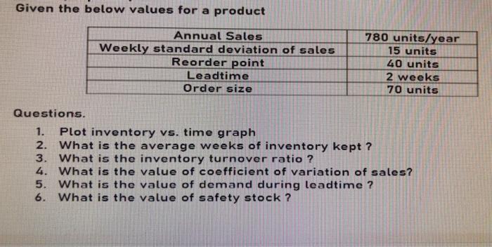  avarage inventory not provided Given the below values for a product
