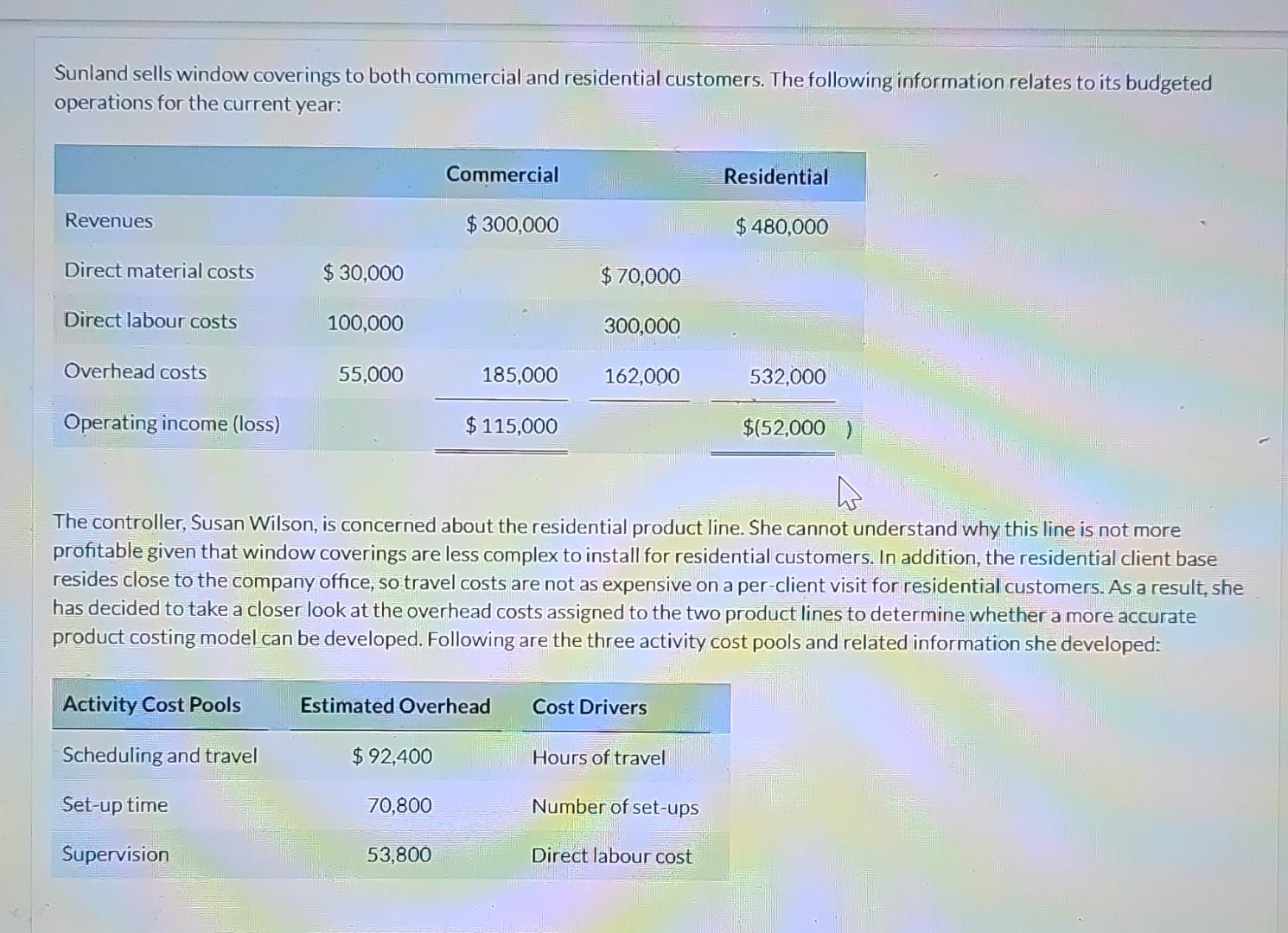 please solve this math Calculate the activity-based overhead rates for each
