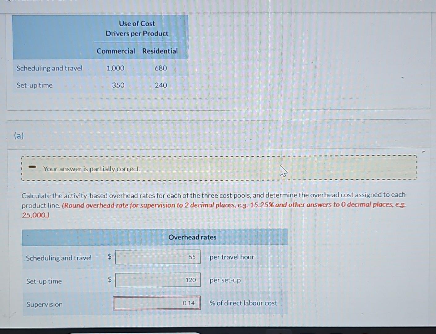 of the three cost pools, and determine the overhead cost assigned to