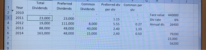 below: ( disregard the numbers from that table, they are from same