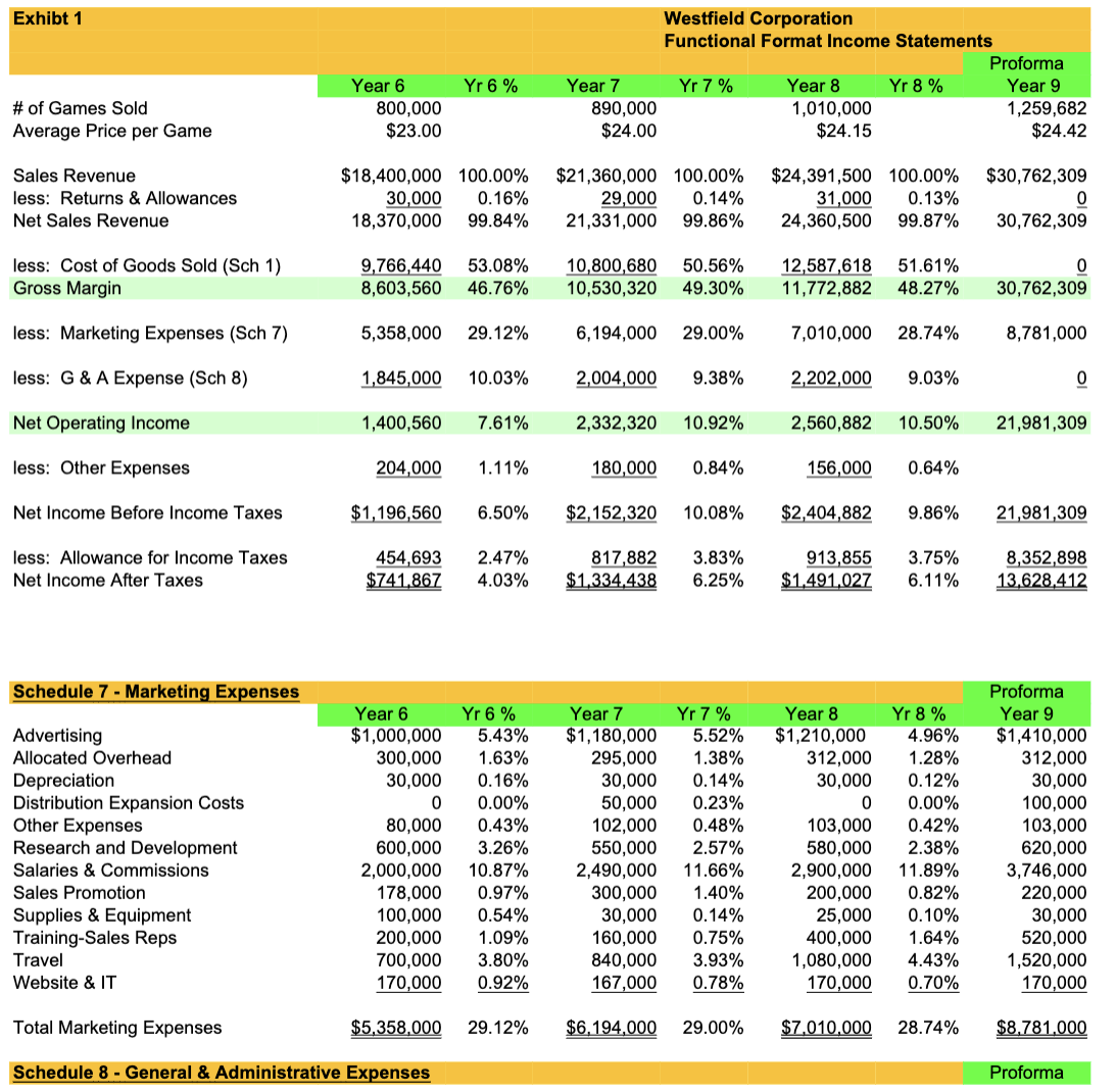 the statements provided for the problems. Schedule 8 - General \& Administrative