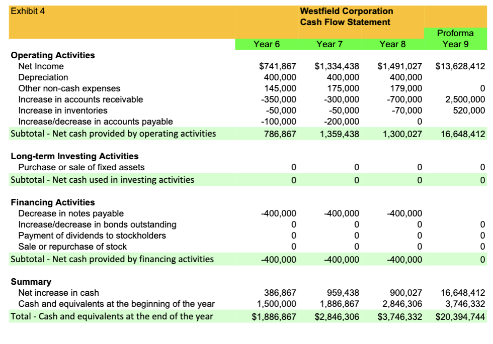 of sale Distribution Adjustments Distribution expansion - California \& New York Distribution