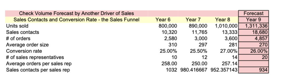 Training sales reps Travel Website \& IT Competitive Economic Political, legal, regulatory