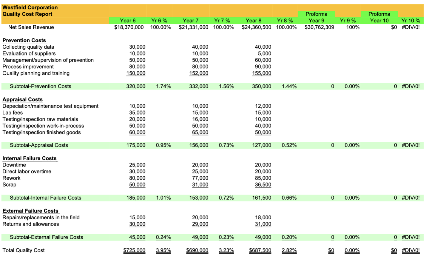Social/Cultural Technological Average Price Projection Year 9 24.15 0 0.0898 0.0079 0.085