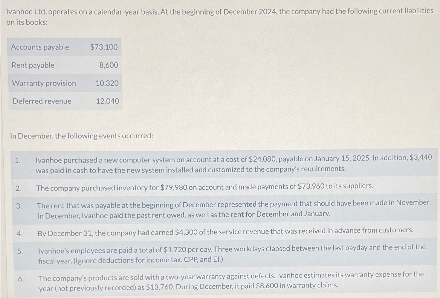  Ivanhoe Ltd. operates on a calendar-year basis. At the beginning of
