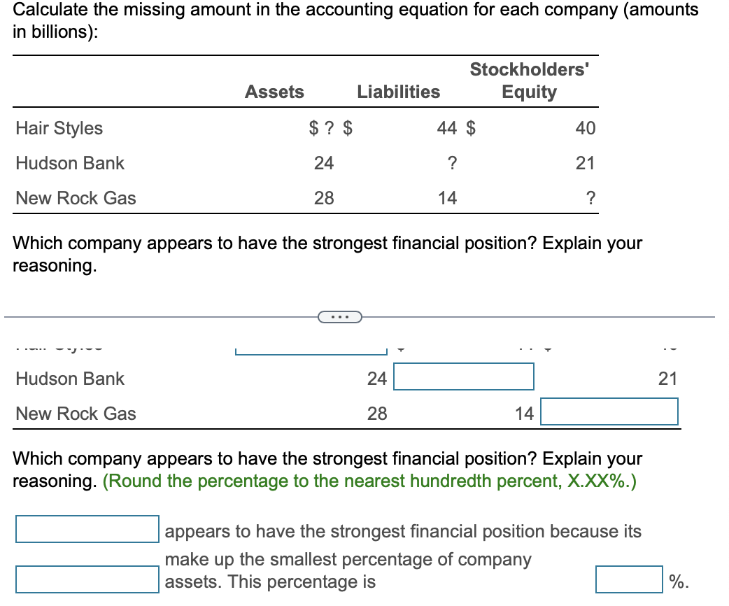 Calculate the missing amount in the accounting equation for each company (amounts