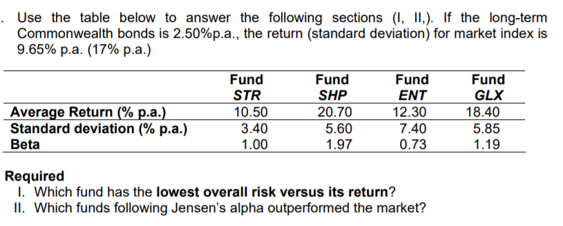 Use the table below to answer the following sections (I, II).