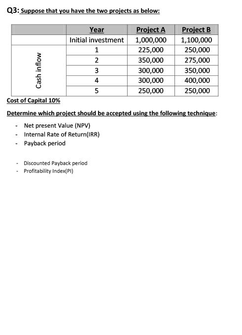 Q3: Suppose that you have the two projects as below: Year