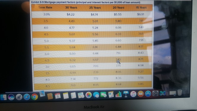 and f each of the nal answers to 2 declmal places.) Monthly