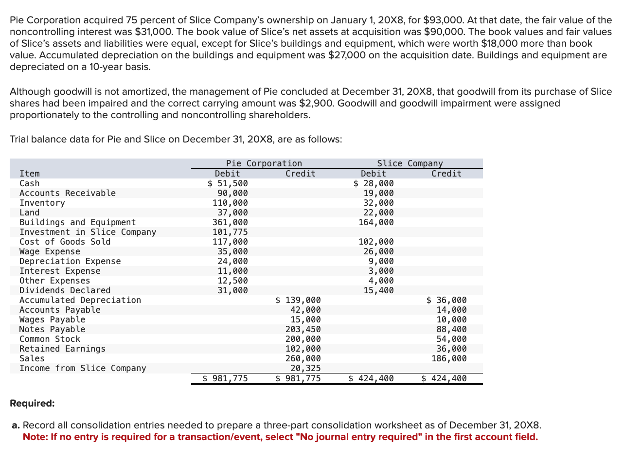  Need: 1) Basic Consolidation Entry 2) Amortized excess value reclassification entry