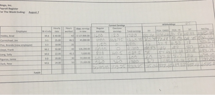 new bookkeeper for Bingo, Inc. and have been assigned to compute the