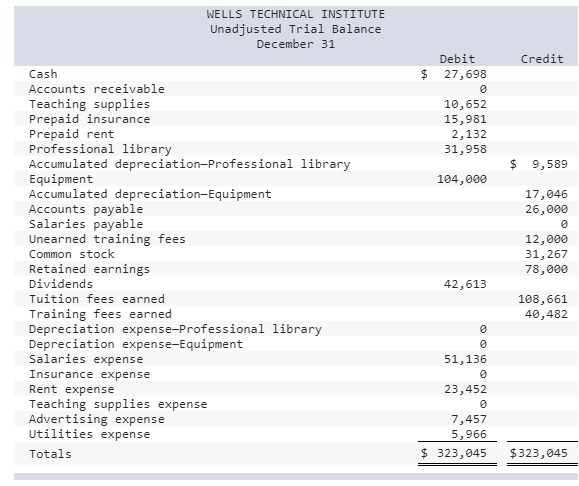 Required information Problem 3-3A Preparing adjusting entries, adjusted trial balance, and