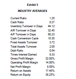 analyses from 2000 to 2005: Below is the exhibit that I got
