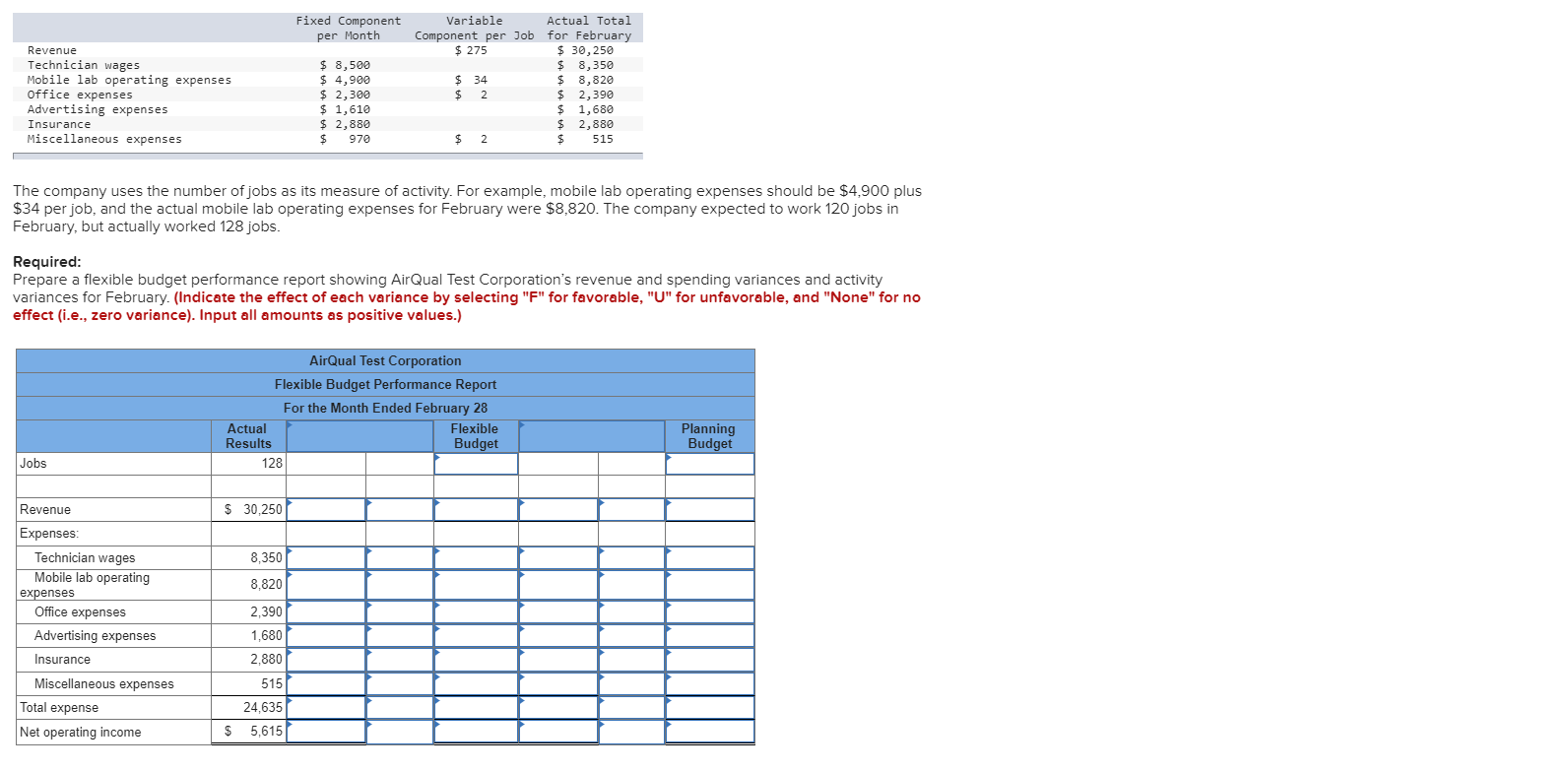 Fixed Component per Month Revenue Technician wages Mobile lab operating expenses