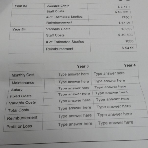 using the information below, Calculate the standard pro forma sheet for years