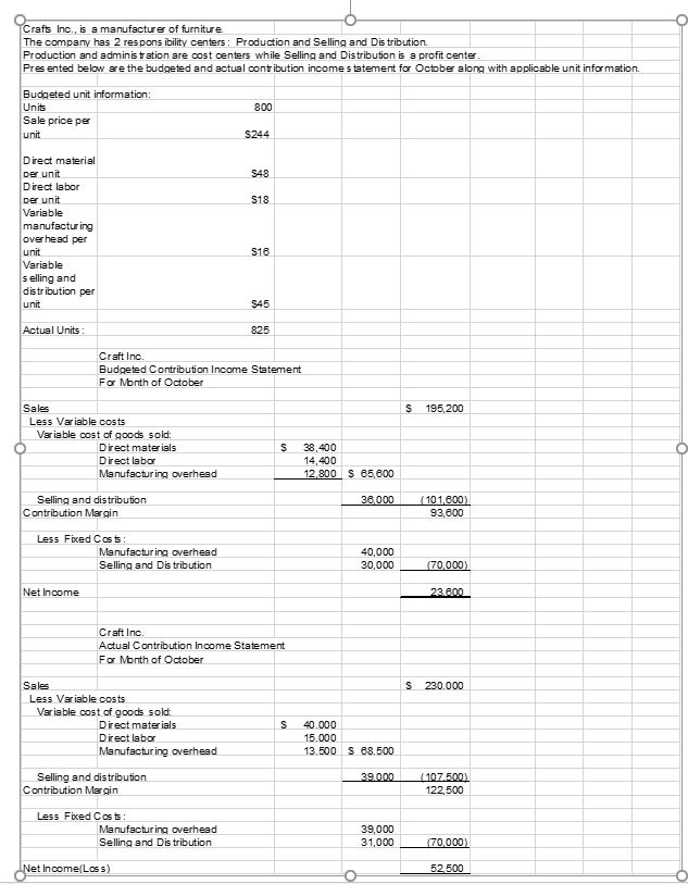Based on the information in the attachments, what areas should management investigate
