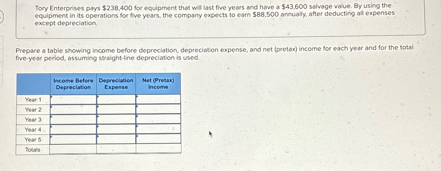  Tory Enterprises pays $238,400 for equipment that will last five years