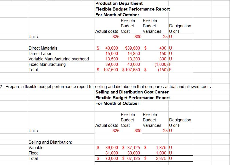 further? Please explain your answer. Crafts Inc., is a manufacturer of furniture