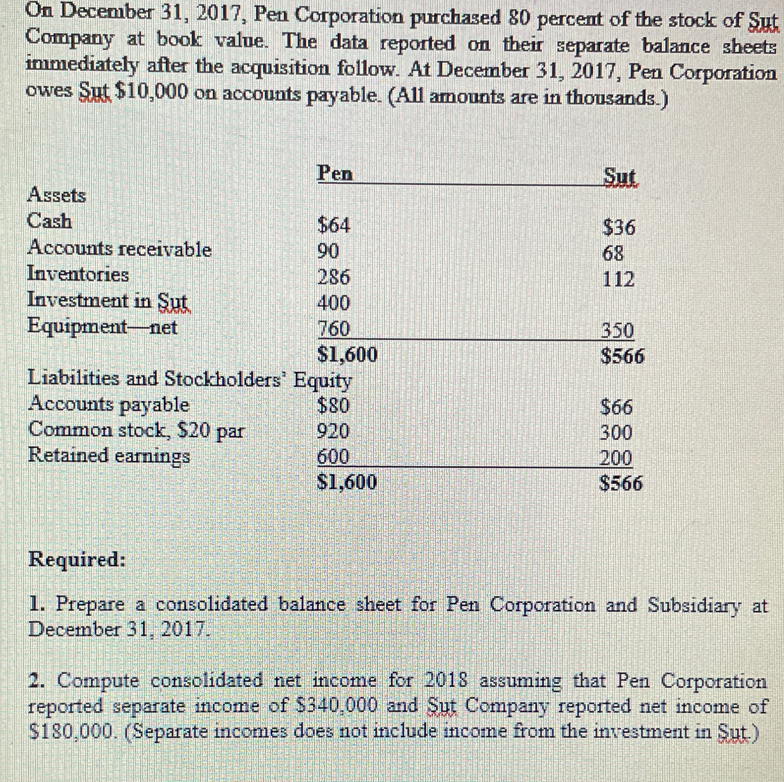  On December 31,2017, Pen Corporation purchased 80 percent of the stock