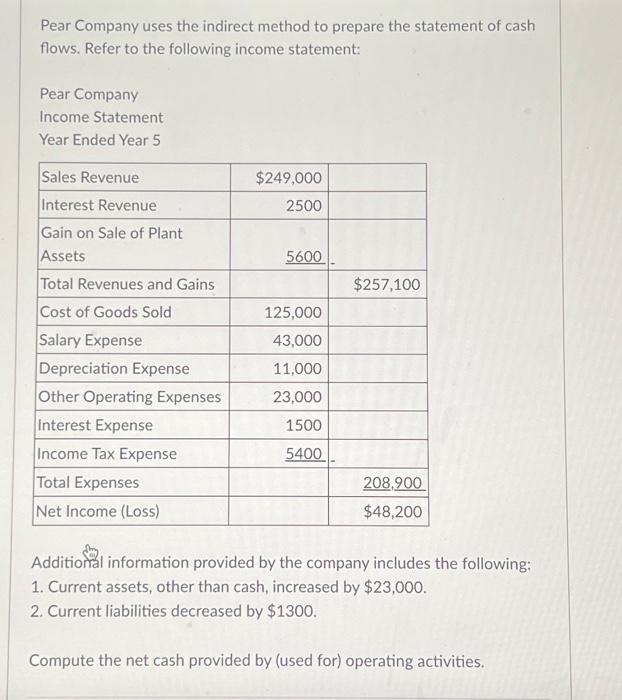  Pear Company uses the indirect method to prepare the statement of