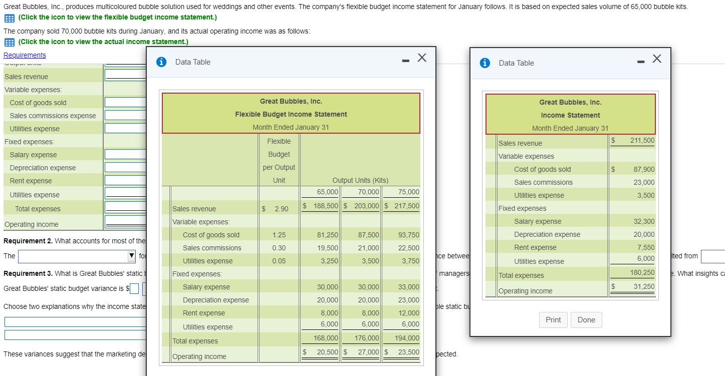 is based on expected sales volume of 65,000 bubble kits. (Click the