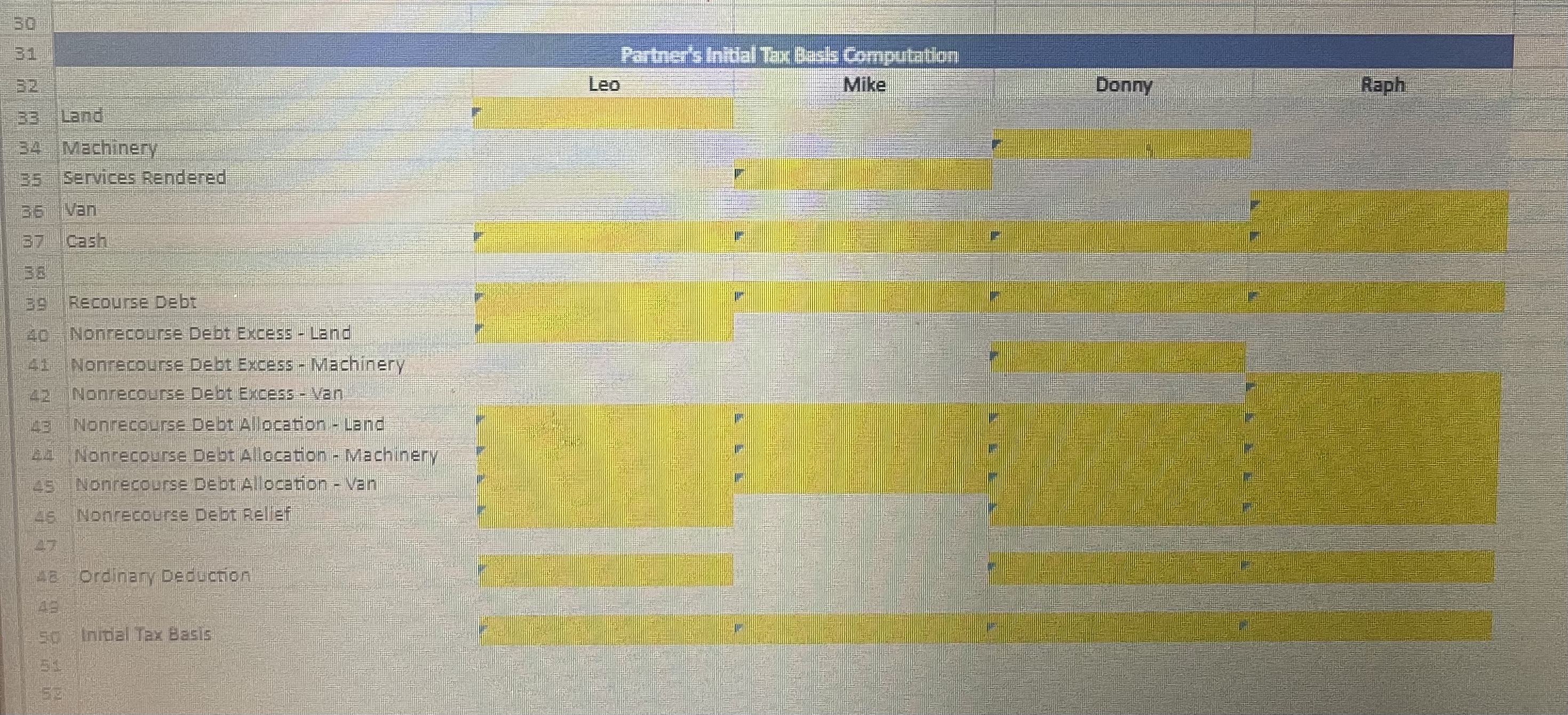  B c D. E F G H personal guarantees from the