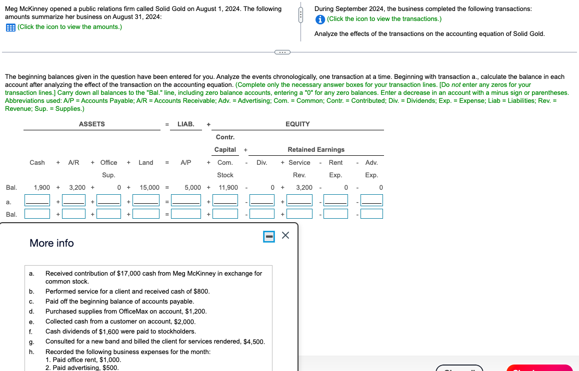 Meg McKinney opened a public relations firm called Solid Gold on