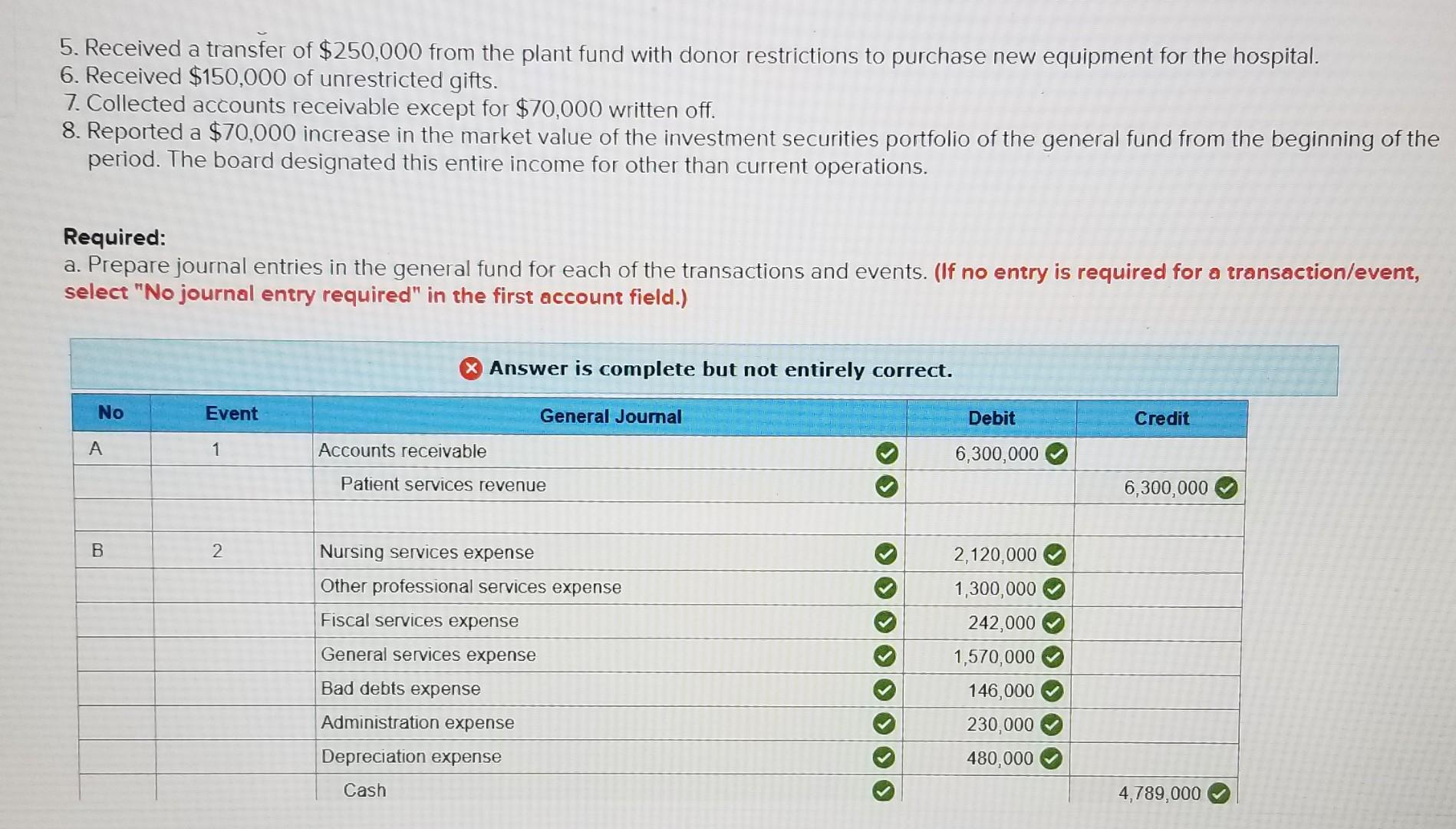 following are transactions and events of the general fund of Sycamore Hospital,