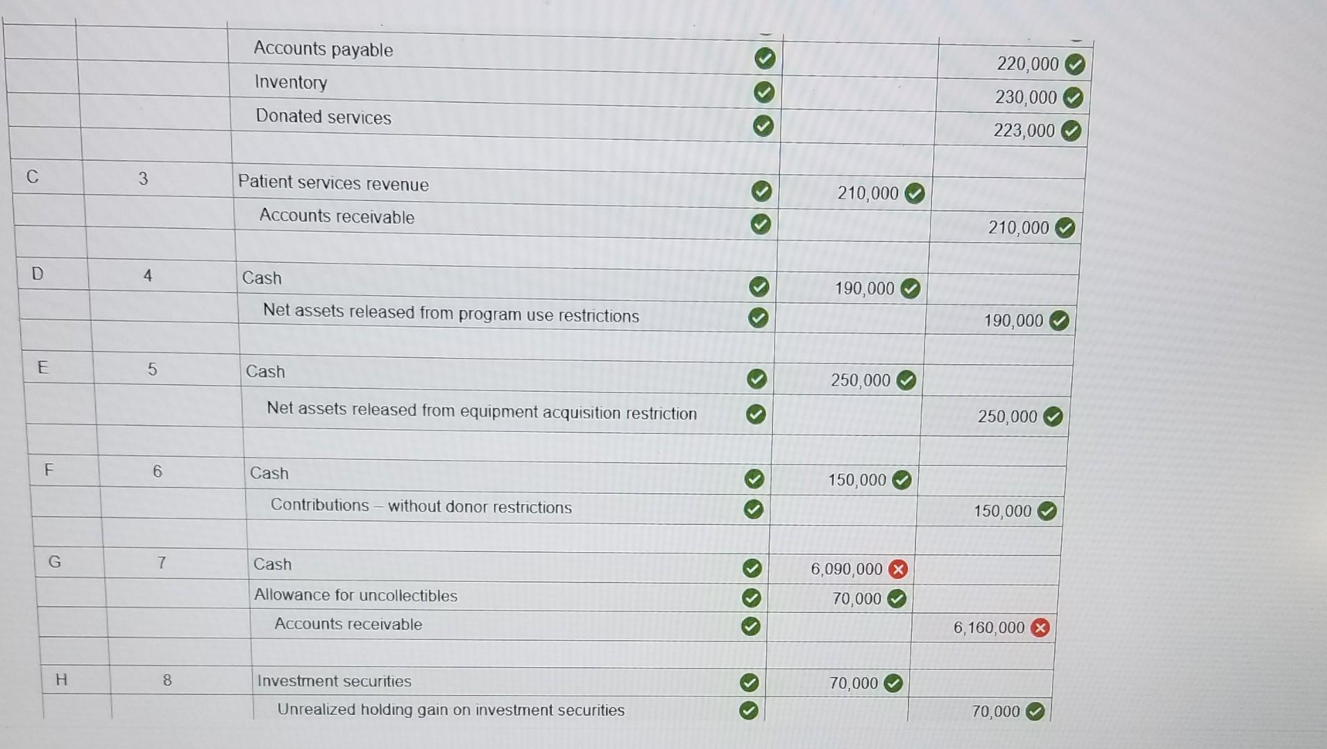 a not-for-profit entity, for the 20X6 fiscal year ending December 31, 20X6.
