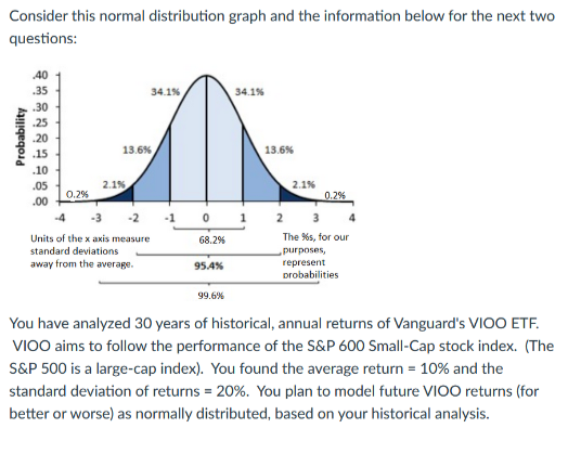 Both 0.023 is incorrect. Please help. Consider this normal distribution graph