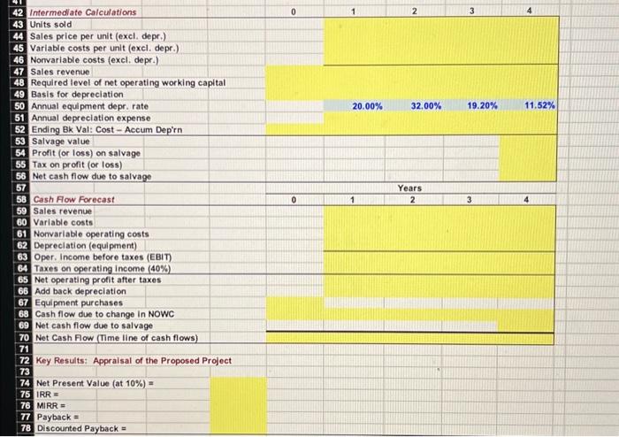 3 4 Units sold Sales price per unit (excl. depr.) Variable costs