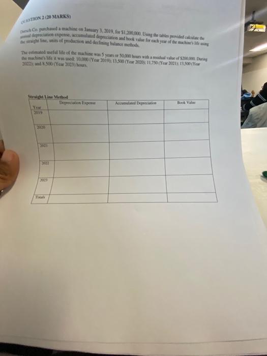  QUESTION 2 ) Dersch Co. purchased a machine on January 3,