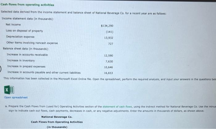 16.7 Cash flows from operating activities Selected data derived from the income