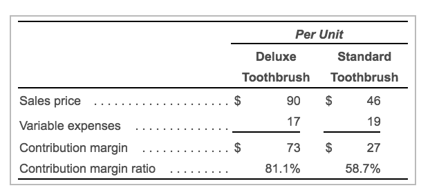Requirement 1- DIRECT MATERIALS / LABOR HRS / MACHINE HRS Requirement