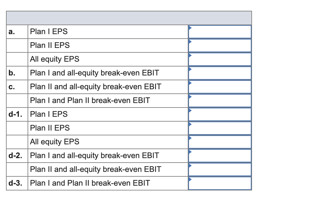 result in 32,000 shares of stock and $94,500 in debt. Plan II
