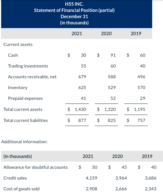 Additional information: Working capital Current ratio :1 :1 Receivables turnover times
