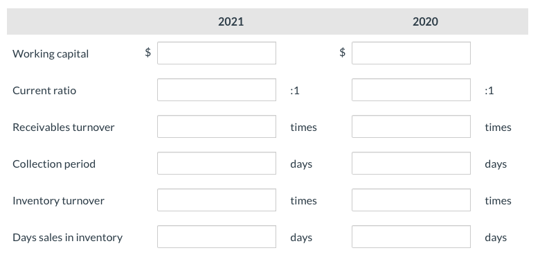 times Collection period days days Inventory turnover times times Days sales in