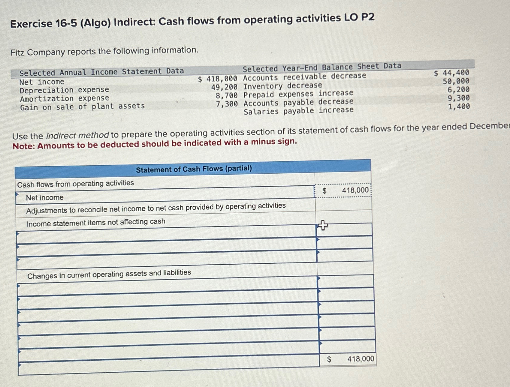  Exercise 16-5(Algo) Indirect: Cash flows from operating activities LO P2 Fitz